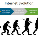 IoT an evolution, which has started revolutionizing business